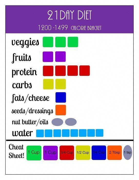 21 Day Portion Control Diet Plan Printables: 1200-1499 Calorie Container Tracking Sheets! -   12 soccer diet For Teens ideas