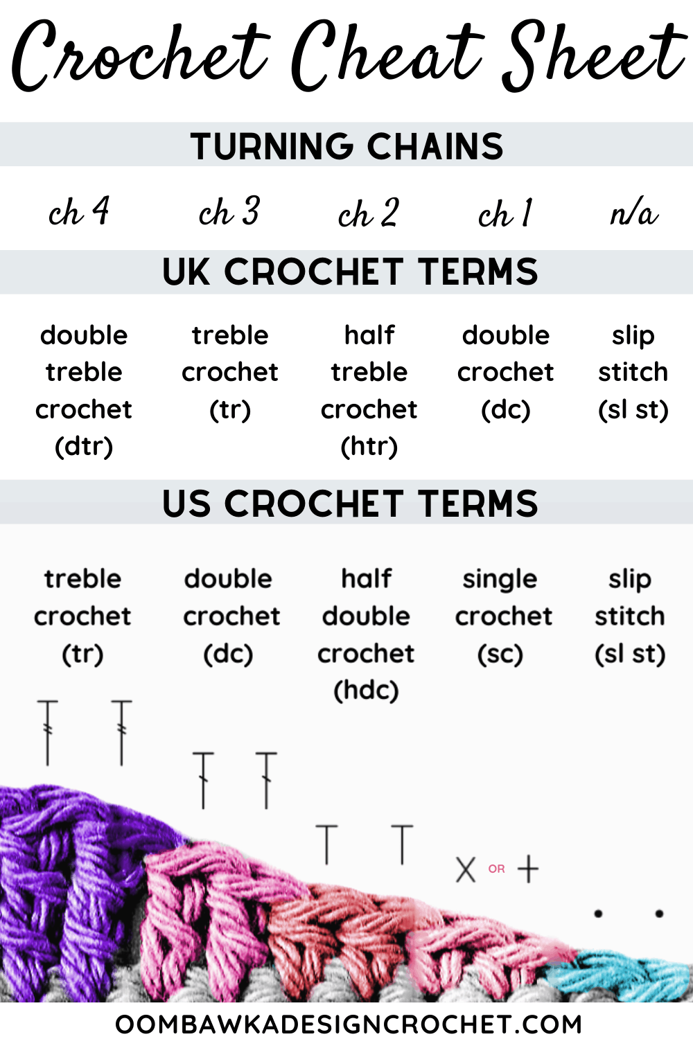 Crochet Cheat Sheet -   19 knitting and crochet posts ideas