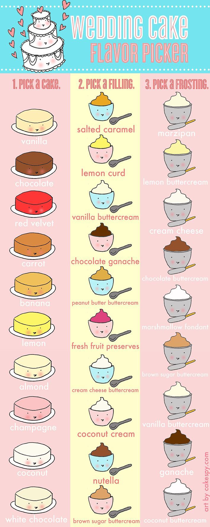 Wedding Cake Flavor Combinations to Consider [A Fun Infographic!] -   15 cake Flavors chart ideas