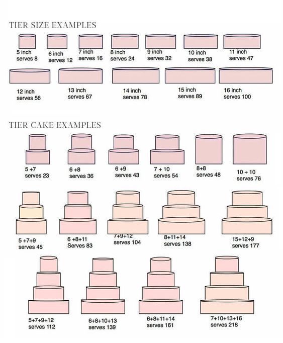 Ordering a Wedding Cake in Italy, All the Details -   15 cake Flavors chart ideas