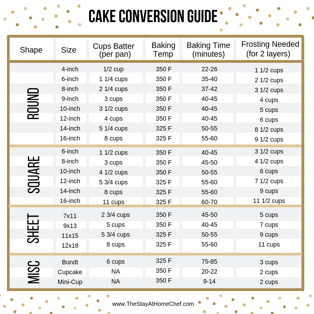 Most Amazing Red Velvet Cake -   15 cake Flavors chart ideas