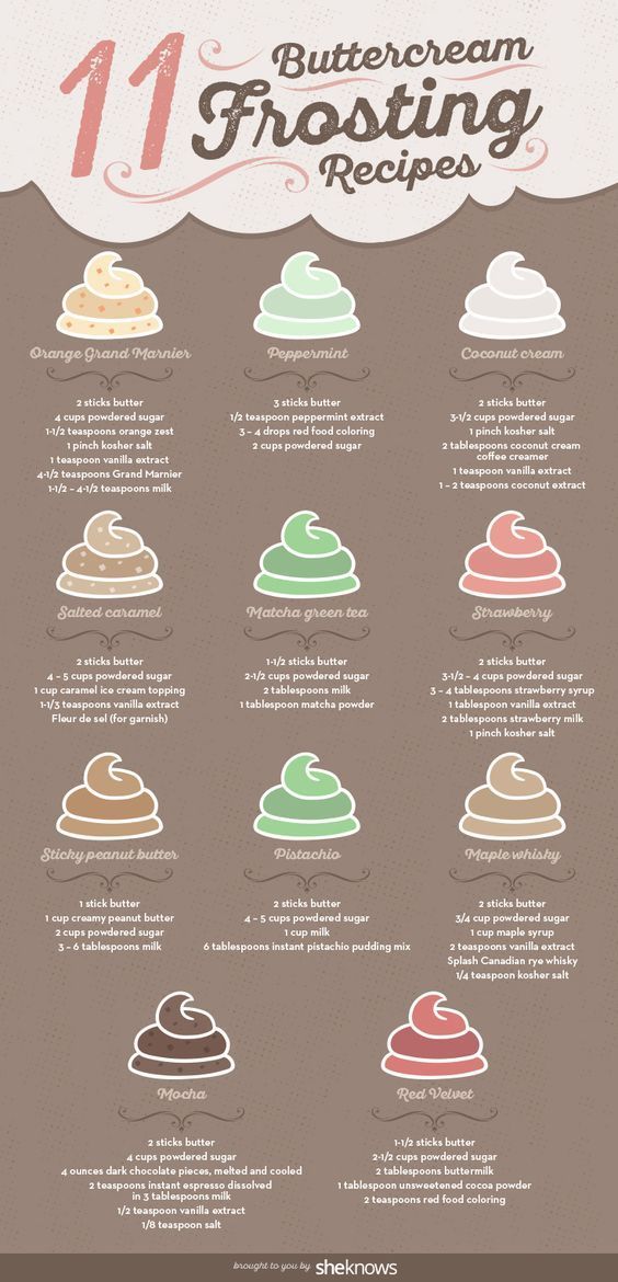 15 cake Flavors chart ideas