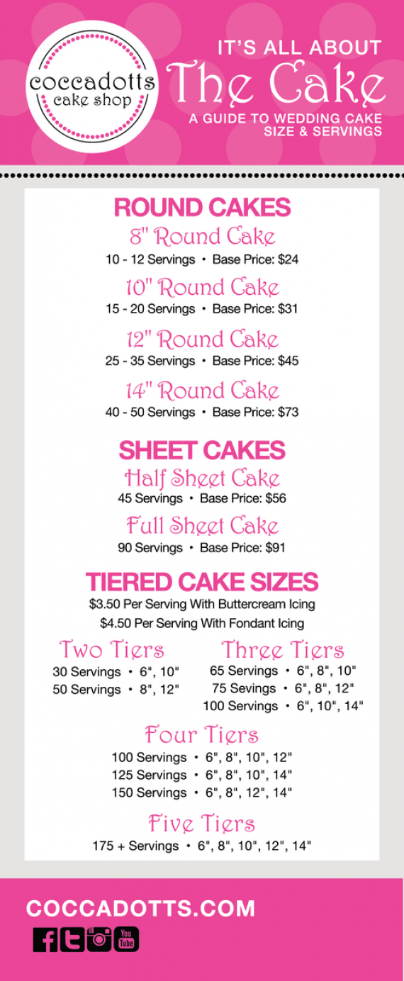 15 cake Flavors chart ideas