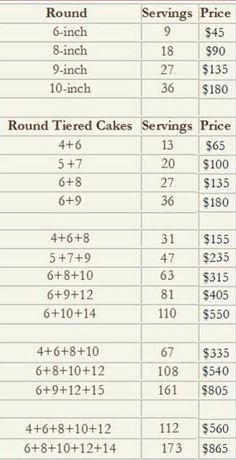 Salt Cake City's Servings & Prices -   15 cake Flavors chart ideas