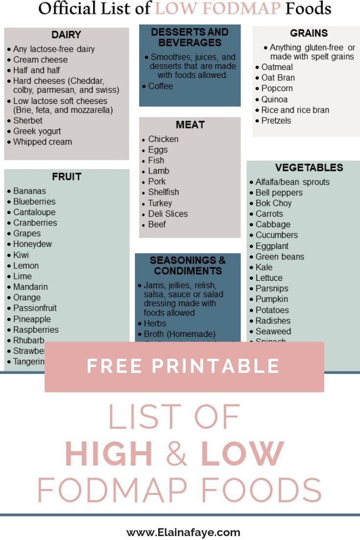 List of FODMAP Foods | Beginners guide to the low-fodmap diet -   16 diet Food people ideas
