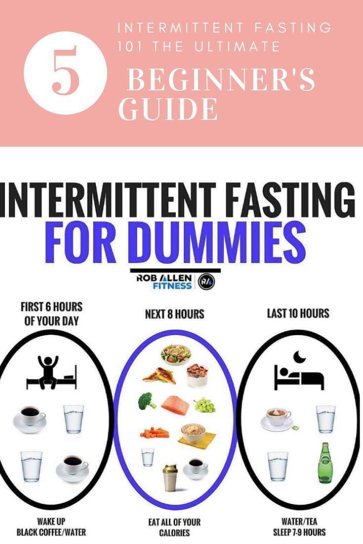 Intermittent Fasting The Ultimate Beginner's Guide -   16 diet Food people ideas