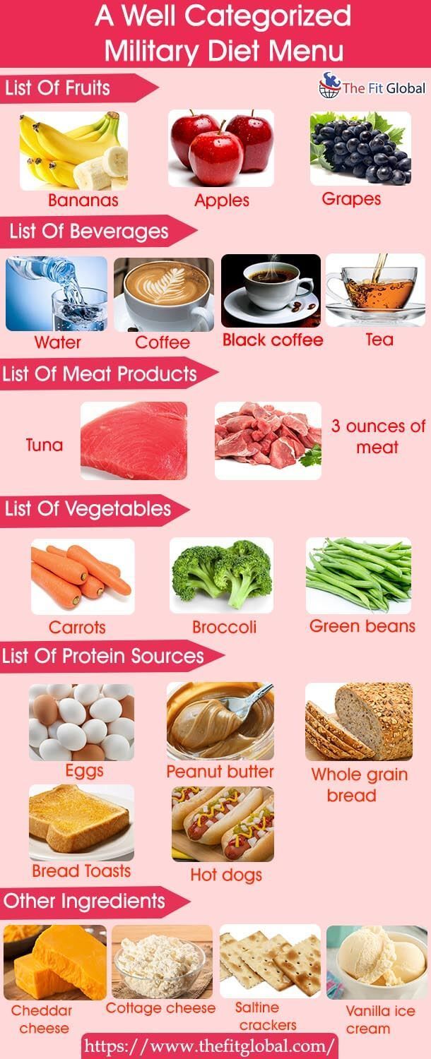 Military Diet Plan - Diet Plan & Military Diet Substitutes -   16 diet Food people ideas