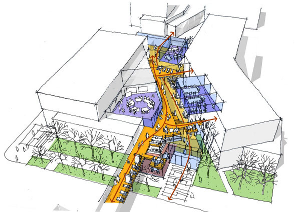 University of Wisconsin Milwaukee Master Plan -   16 urban planting design ideas
