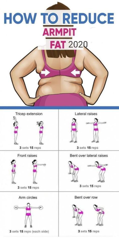 How to Reduce Arm Fat in 4 Weeks - Best Arm Fat Burn Workout for Women 2019 - The Hust -   18 fitness Exercises articles ideas