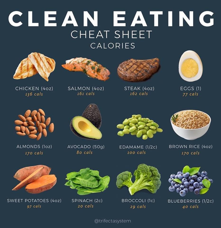 Clean Eating Calorie Cheat Sheet -   19 fitness Diet clean eating ideas