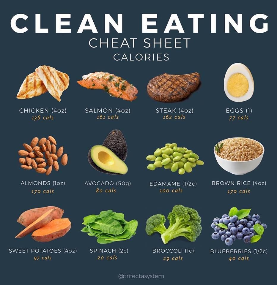 19 fitness Diet clean eating ideas