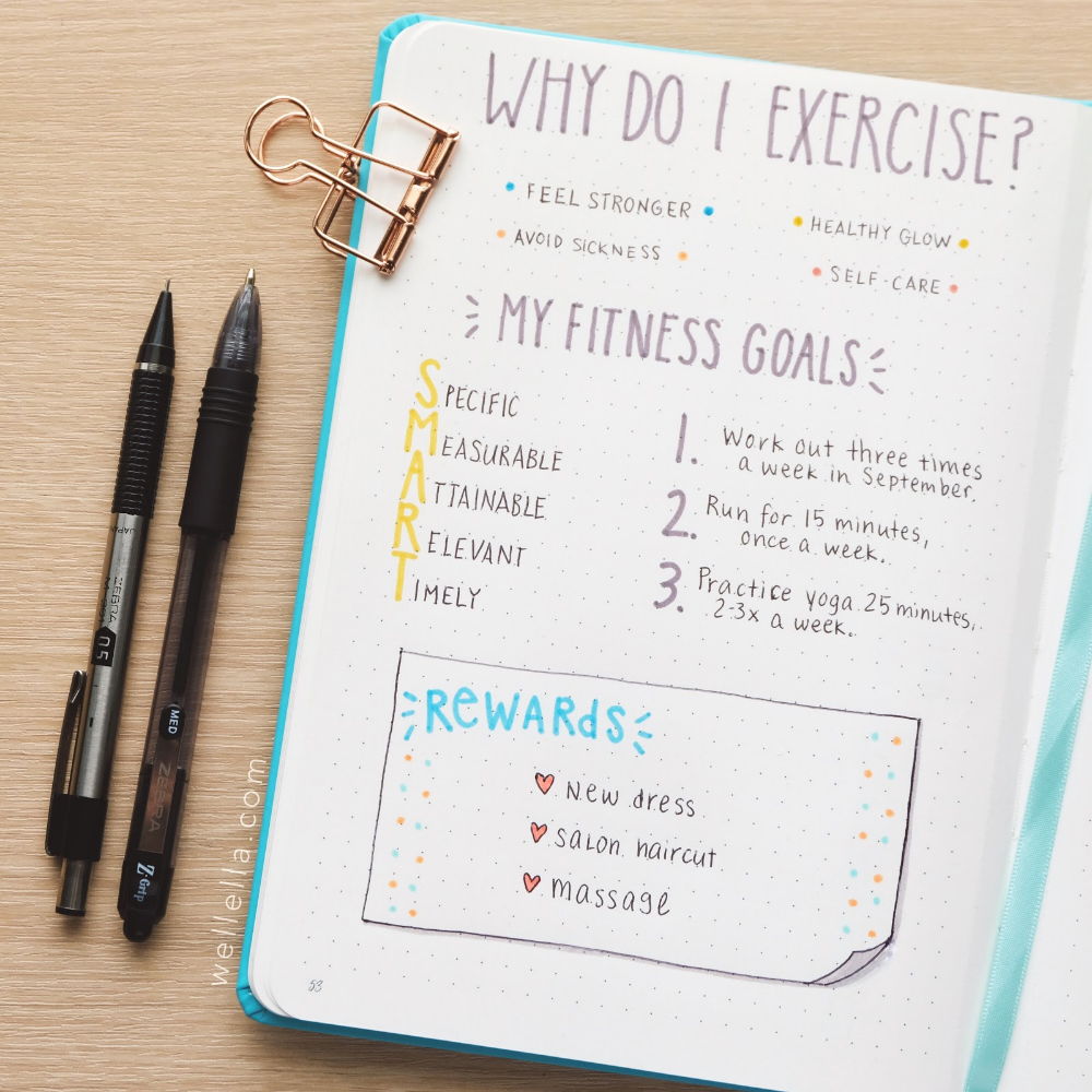 19 fitness Goals planner ideas