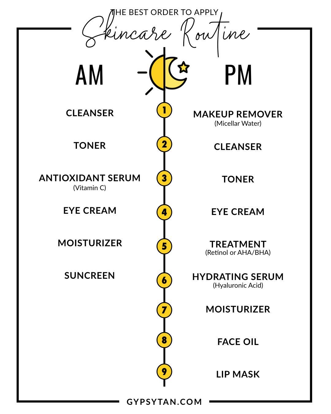 How to Layer Skin Care | Printable Guide: Order to Apply Skin Care Products -   19 skin care Routine 30s ideas