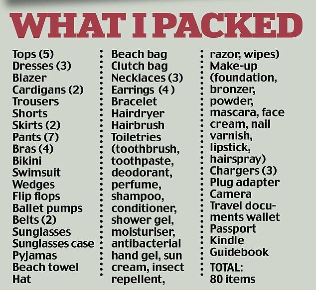 How to cram 80 holiday essentials into your hand luggage -   19 holiday Essentials things to ideas