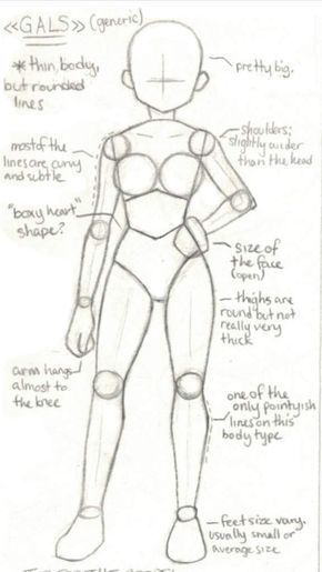 Horikoshi Style Guide (Bodies) | Wiki | My Hero Academia Amino -   16 simple style Guides ideas