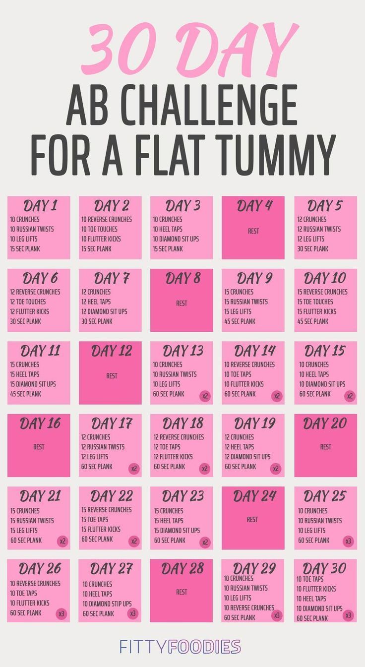 The 30-Day Ab Challenge For A Flat Tummy - FittyFoodies -   18 fitness Training challenge ideas