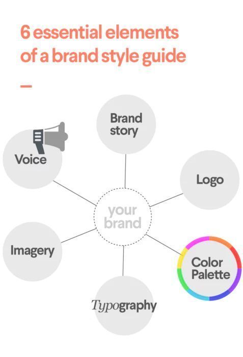 How to create a brand style guide - 99designs -   19 style Guides template ideas